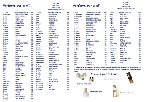 Equivalencias Perfumes 